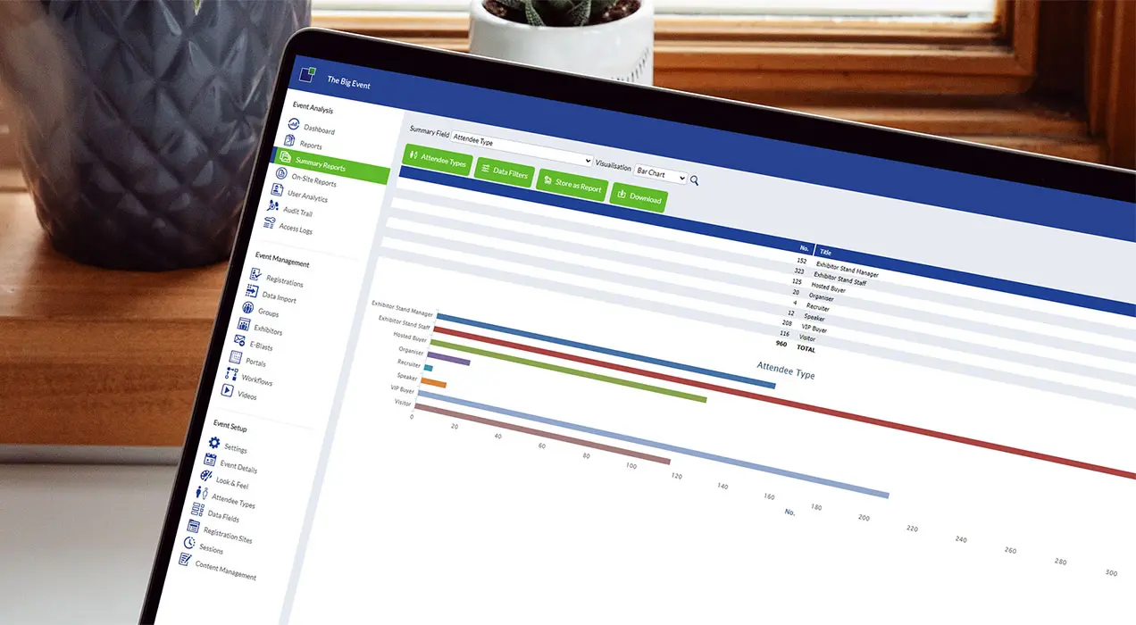 Summary chart of attendee types